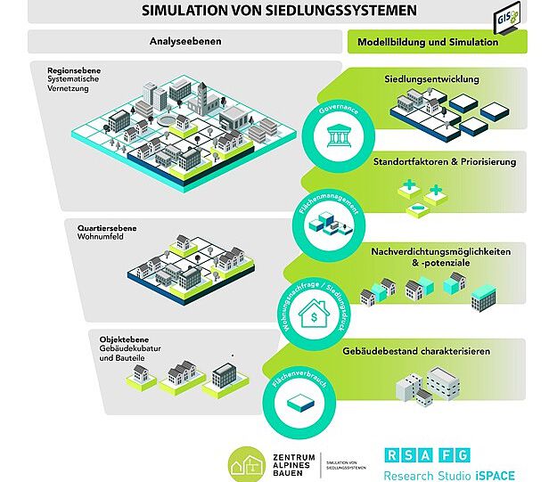 Grafik: Transferzentrum "Alpines Bauen"